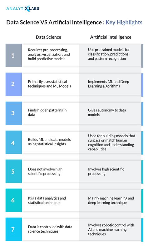 Data Scientist vs AI Engineer | Job roles, skills & how to pursue a career