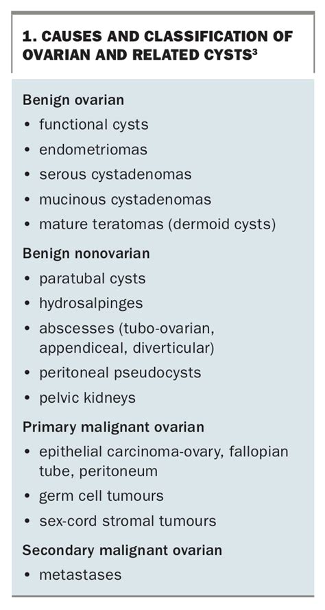 Ovarian cysts: distinguishing the physiological from the concerning | Medicine Today