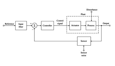 Block Diagram In Electrical Installation