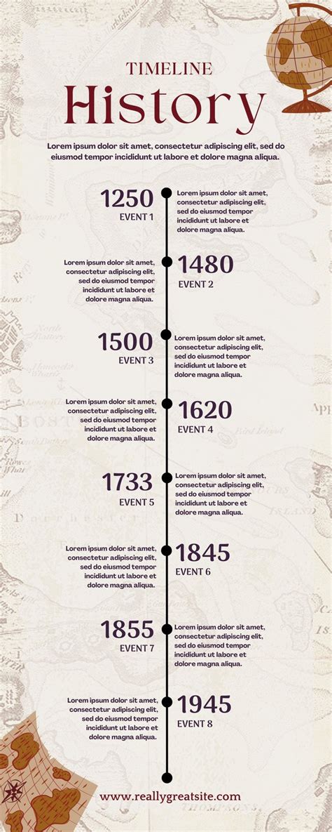 History Timeline Infographic – Modafinil24