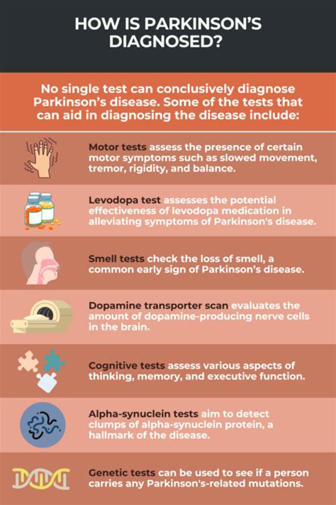 Parkinson's disease diagnosis | Parkinson's News Today