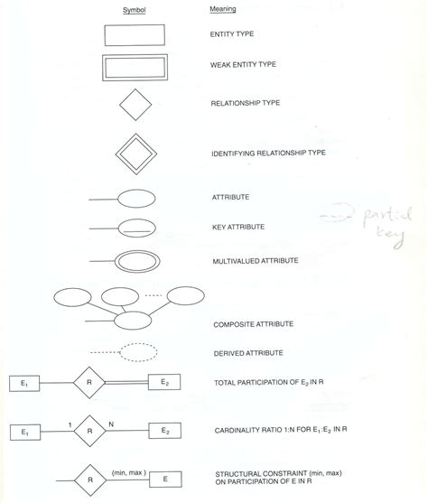 Er Diagram Cardinality Symbols | ERModelExample.com