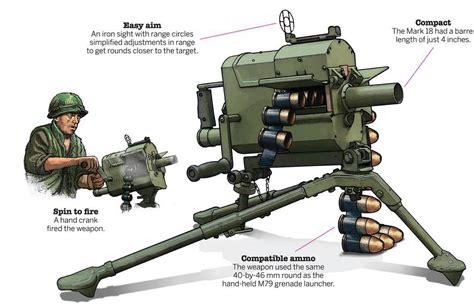 Grenade Launcher Shotgun