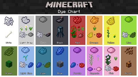 File:Dye Chart.png – Official Minecraft Wiki