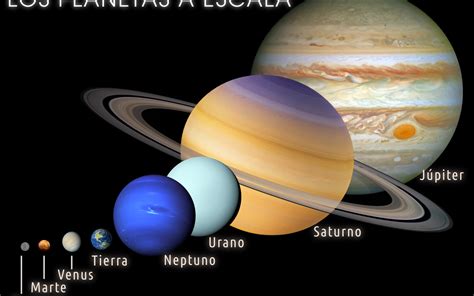 Escala De Planetas