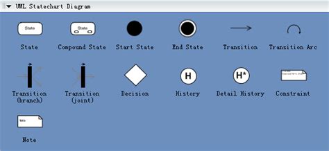 State Diagram Symbols In Uml Diagrams In Software - IMAGESEE