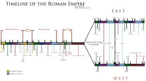 Timeline_of_the_Roman_Empire_by_RyukonoTsuki | Ancient/Classical History | Pinterest | Roman ...