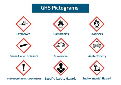 Understanding GHS Compliance | What is GHS? | Envirofluid