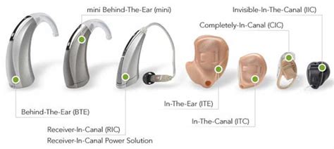 Hearing Aid Types Explained | Retirement Living