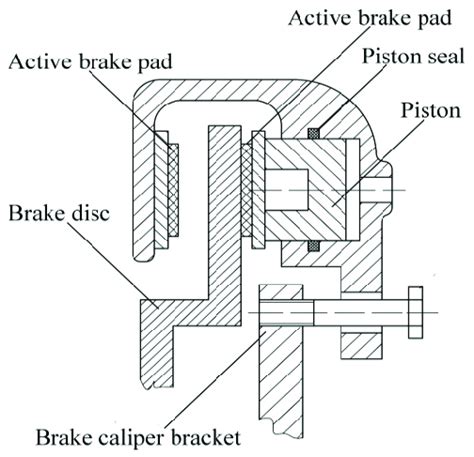 Schematic diagram of disc brake principle. | Download Scientific Diagram