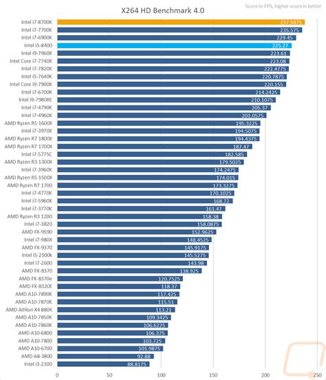 Cpu Benchmark