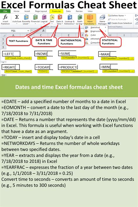 New Common Excel Formulas For Accounting PNG - Formulas