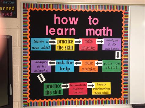 How to Learn Math - Middle School Math Bulletin Board