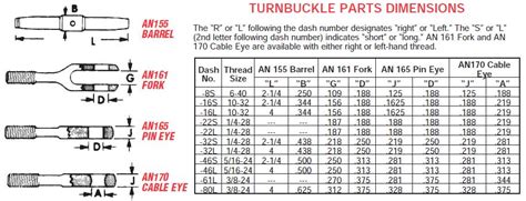 TURNBUCKLE FORKS (AN161) | Aircraft Spruce