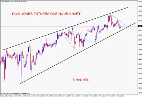 Stock Market Chart Analysis: 12/30/10