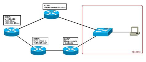 Routing metric explained | CCNA#