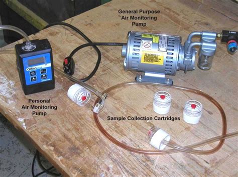 Air monitoring equipment used at FPL. | Download Scientific Diagram