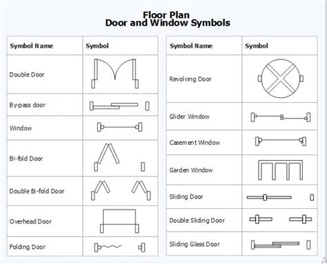 Floor Plan Symbols Pdf | Floor Roma