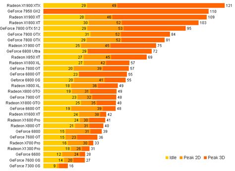 Nvidia graphics cards comparison chart 2019 - econotop