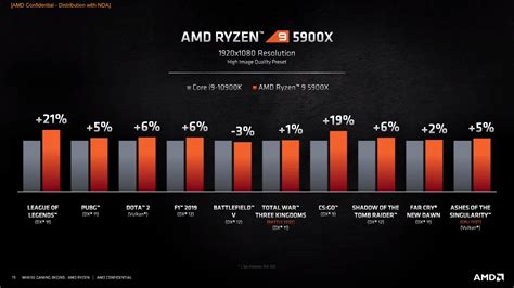 Amd Ryzen Cpu Comparison Chart | sexiezpix Web Porn