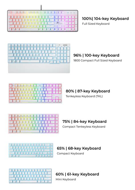 Mechanical Keyboard Sizes & Layouts Simplified – A Buyer's Guide (2022)