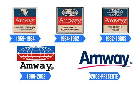 Amway Logo 2024 - Randi Carolynn