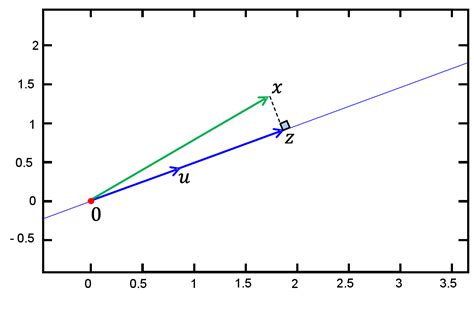 VECTORS – Linear Algebra and Applications