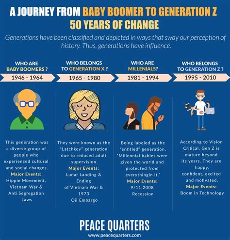 Baby Boomer Generation Z Years - ¿Cómo puede DISC preparar su lugar de trabajo para la ... - The ...