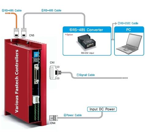 RS-485 Cable 2 – Mirai Inter-Technologies