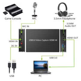 3 Ways to Change HDMI Output to Input on a Laptop (With/Without Capture ...