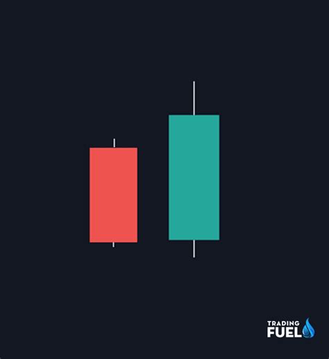 Bullish Engulfing Pattern Trading Strategy Guide (Pro's Guide)