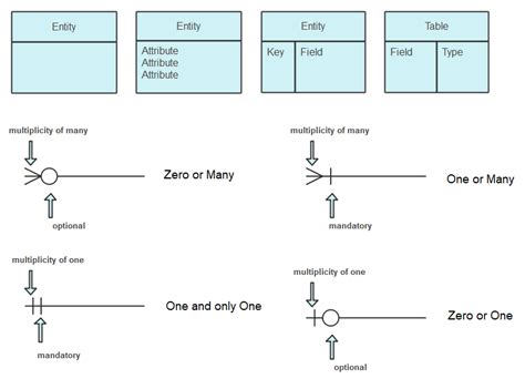 Er Diagram Symbols