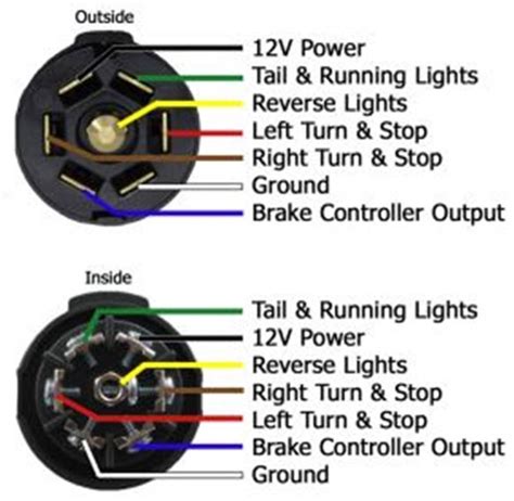 Chevy Truck Trailer Light Wiring