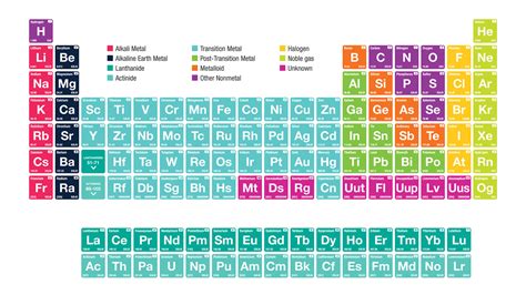 Alkali Metals Periodic Table Facts | Cabinets Matttroy