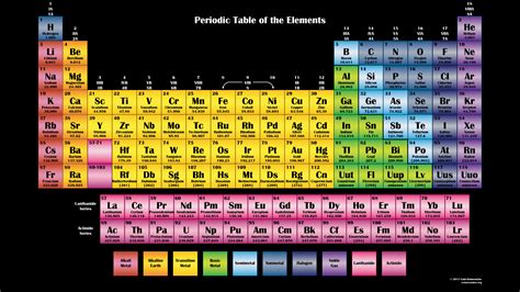 Printable Periodic Tables - Science Notes and Projects