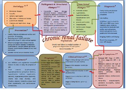 Pisho Writings: Concept Mapping, Academic writing for Nursing Student