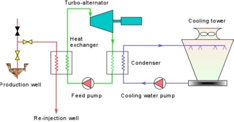 Geothermal Power Generation - Tutorial