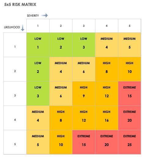 Risk Matrix Template Excel