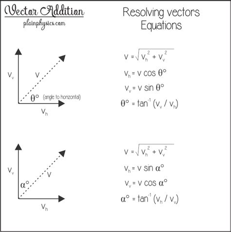 Physics Vector Equations at Vectorified.com | Collection of Physics Vector Equations free for ...