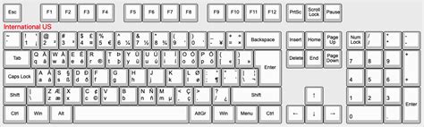 Keyboard Layouts Comparison(UK,Danish,US) | Xin's Blog