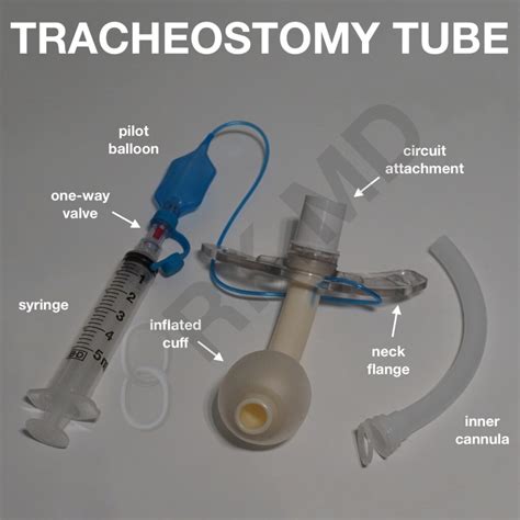 Tracheostomy Dislodgment | RK.MD