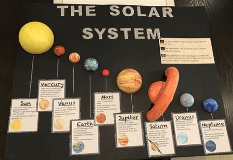 Solar System Scale Model Activity