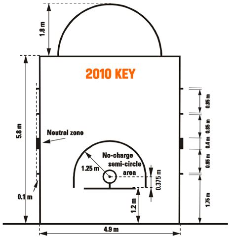 FIBA Court Markings & Basketball Equipment Specifications - Manitoba Association of Basketball ...