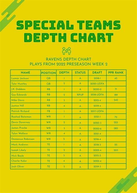 FREE Depth Chart Templates & Examples - Edit Online & Download | Template.net