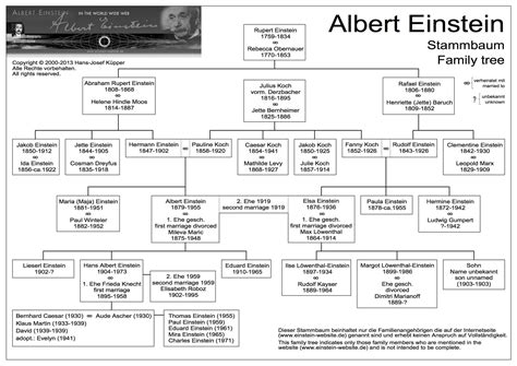 Albert Einstein Family Tree - Image to u