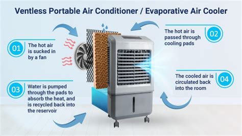 Portable Air Conditioners: Vented vs Ventless