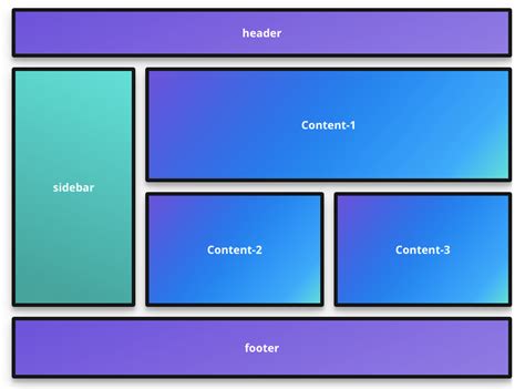 Basics of CSS Grid. So far, we have seen different methods… | by Akshay P | Weekly Webtips | Medium