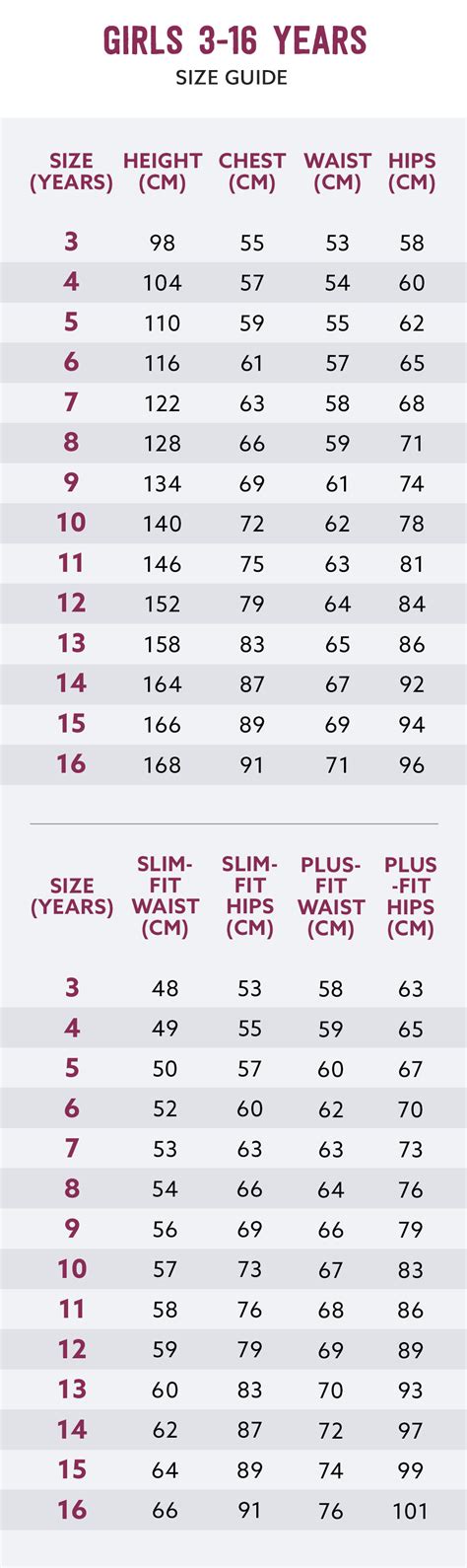 Abercrombie Kids Size Chart - Greenbushfarm.com