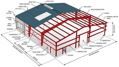 Steel Buildings | Frueh Construction