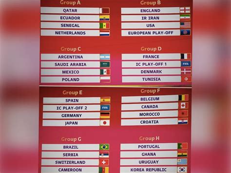 Qatar 2022 World Cup Draw: Group Guide | Football News